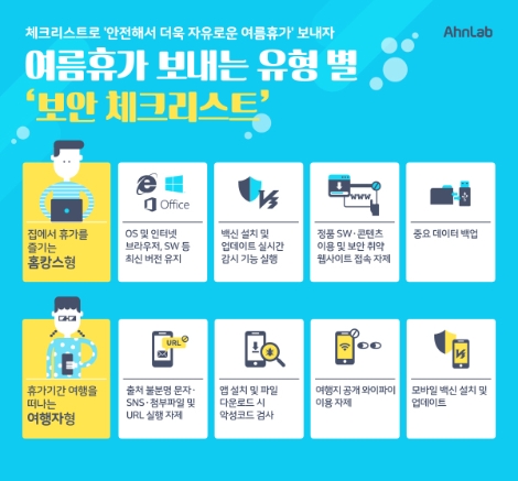 안랩이 발표한 '여름휴가 보안 체크리스트' 이미지. 사진=안랩