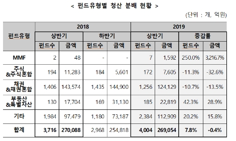자료=한국예탁결제원