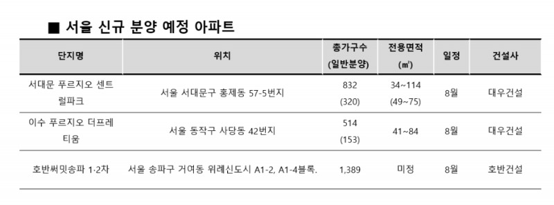 (도표=함스피알)