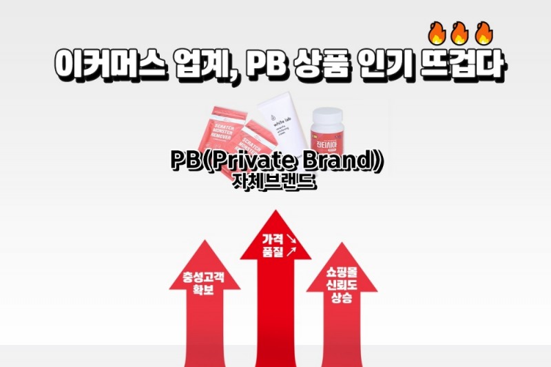 이커머스 업계, PB 제품 인기 뜨겁다