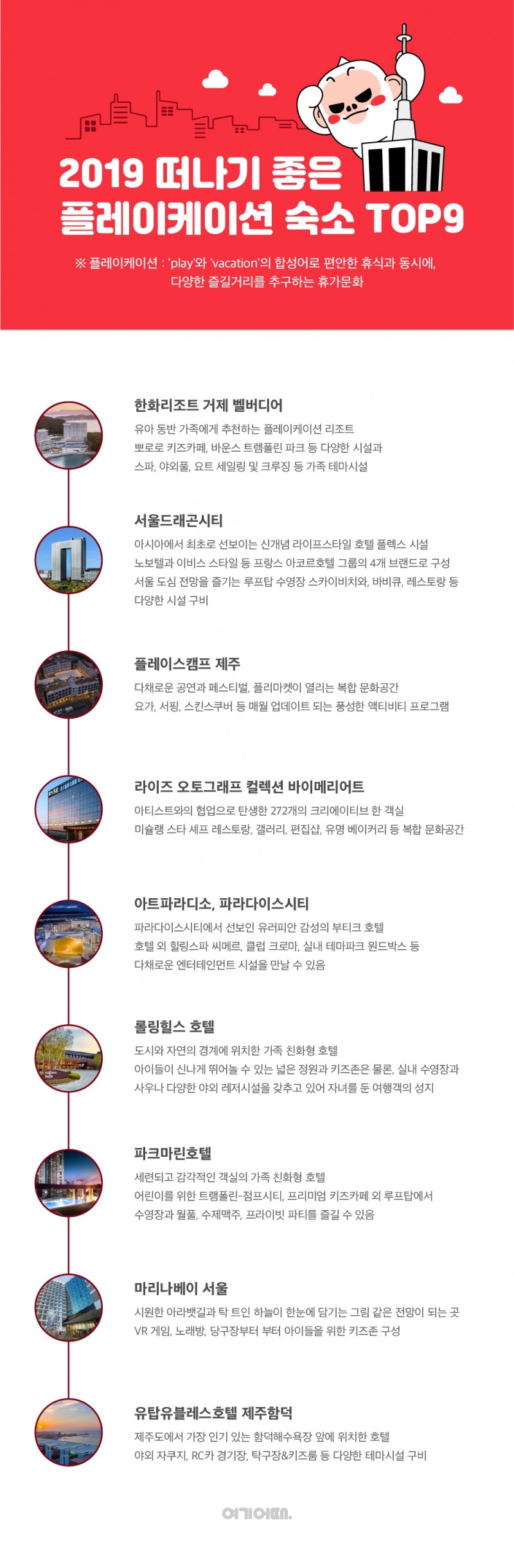여기어때, 올 여름 즐길만한 ‘국내 플레이케이션형 숙소 9선’ 공개