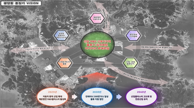 광양항 중장기 비전.(사진=여수해수청)