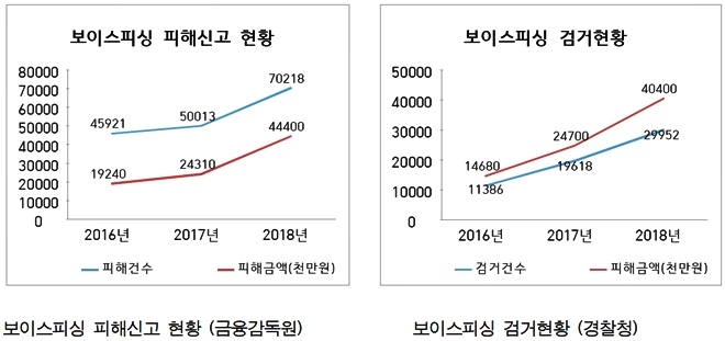 (자료제공=법무부)