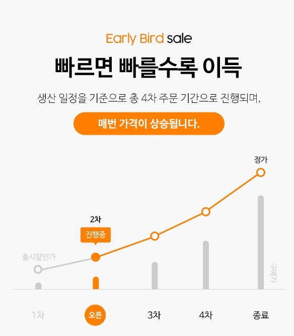 체감온도 40˚에 월동 준비...'역대급' 메이썸 역시즌 기획전