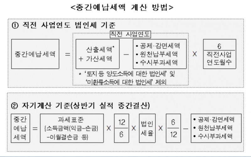 (도표=국세청)