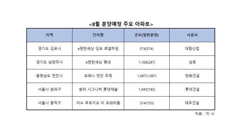 분양가상한제 등 셈법 복잡해진 올 가을 분양시장