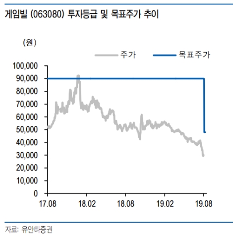 자료=유안타증권