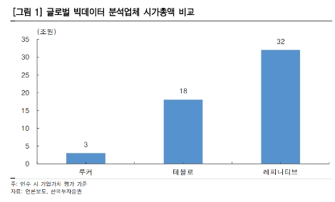 자료=한국투자증권