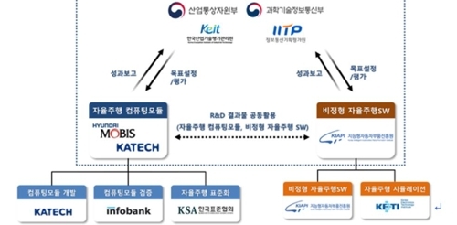 과기부