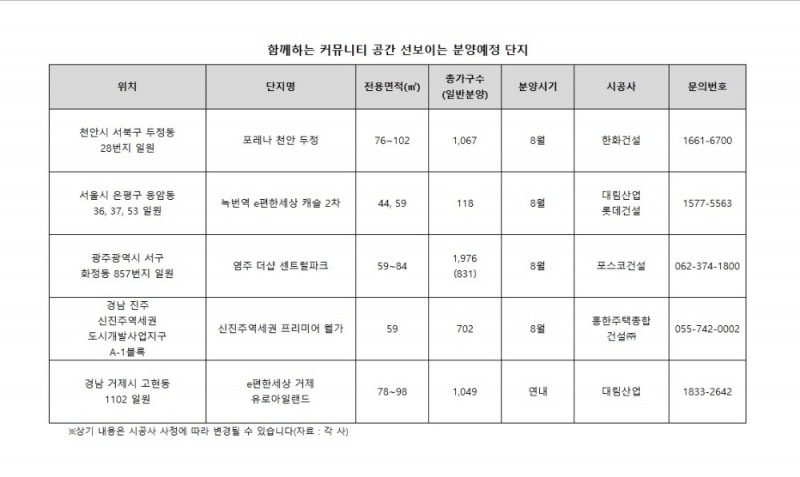 변화하는 아파트 커뮤니티 ‘함께하는 공간’에 초점