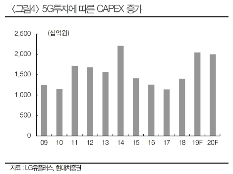 자료=LG유플러스