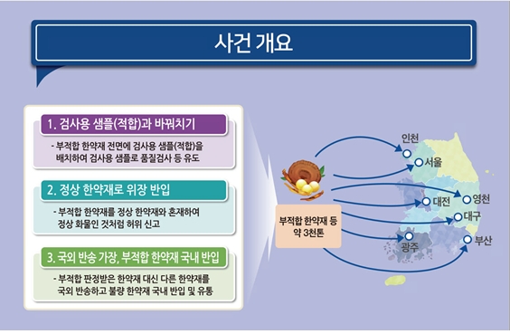 사건개요도.(사진=부산본부세관)