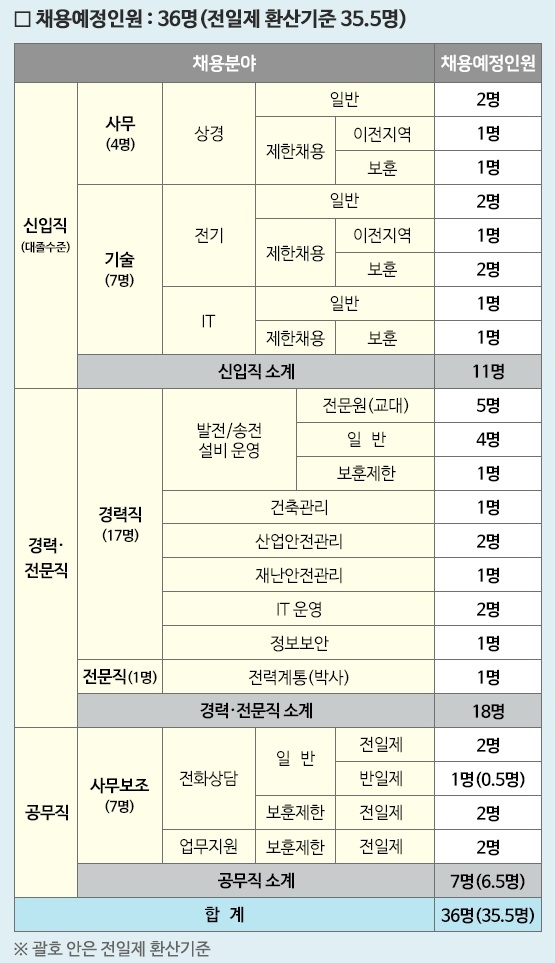 (사진=전력거래소)