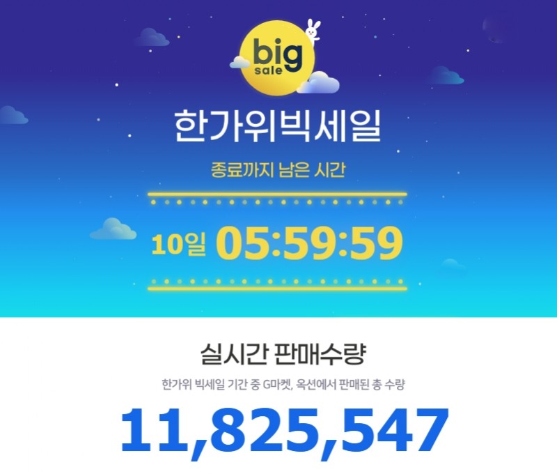 G마켓-옥션, 추석연휴 D-14 ‘생필품’ ’육아용품’ 수요 급증