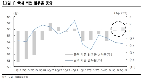 자료=한국투자증권