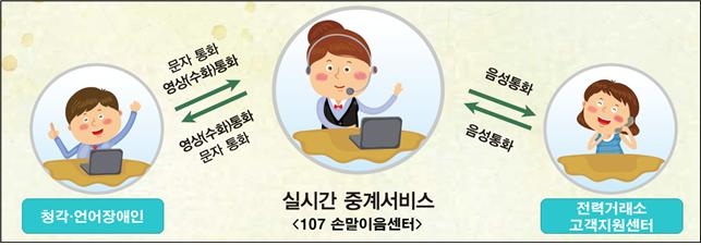 (사진=전력거래소)