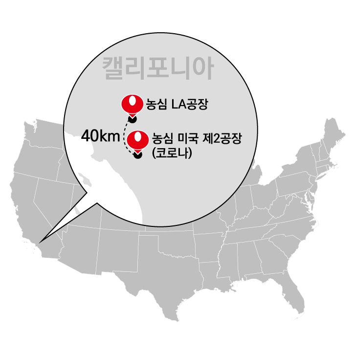 농심, 미국 제2공장 LA인근 ‘코로나’에 설립