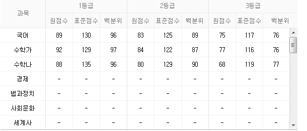 출처 naver화면