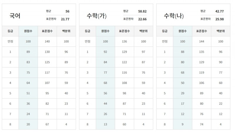 사진=이투스 홈페이지