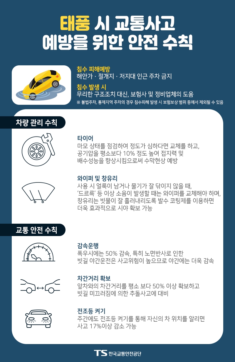 한국교통안전공단, “태풍 ‘링링’, 철저한 대비 필요”