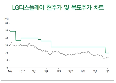 자료=DB금융투자