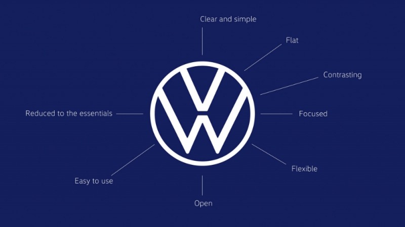 폭스바겐 새 로고.(사진=폭스바겐 코리아)