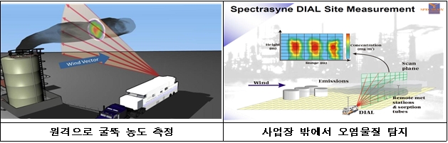 국립환경과학원