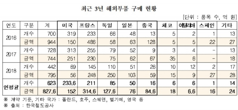 (자료=이규희 더불어민주장 의원실)