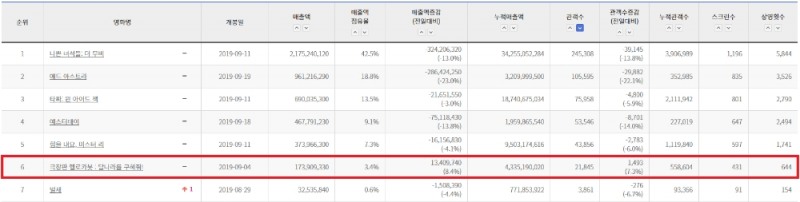'극장판 헬로카봇3' 관객 55만 돌파…국산 애니메이션 흥행 TOP10 등극