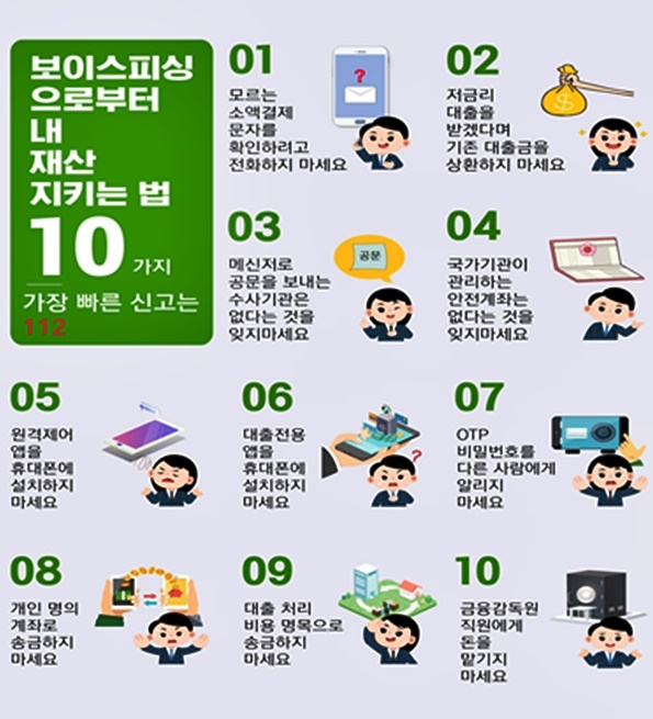 보이스피싱으로부터 내재산 지키는법 10가지. (제공=대구경찰청)