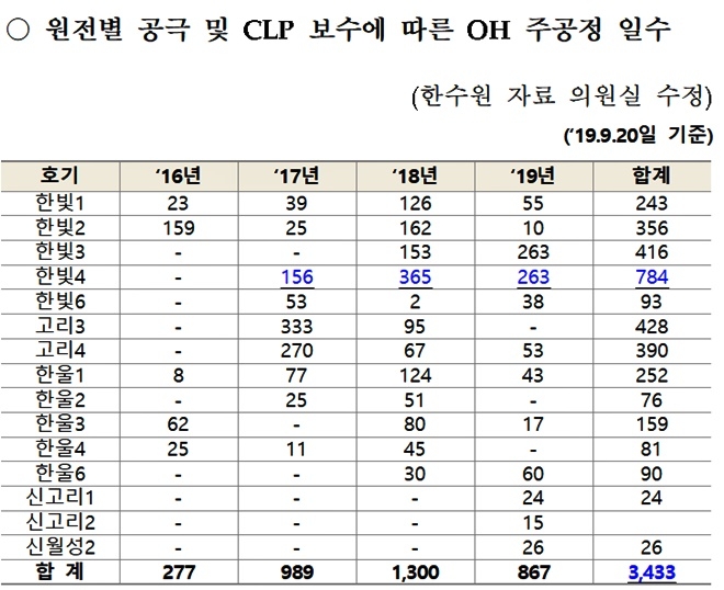 (표제공=김종훈의원실)