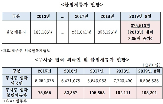 (표제공=조경태의원실)
