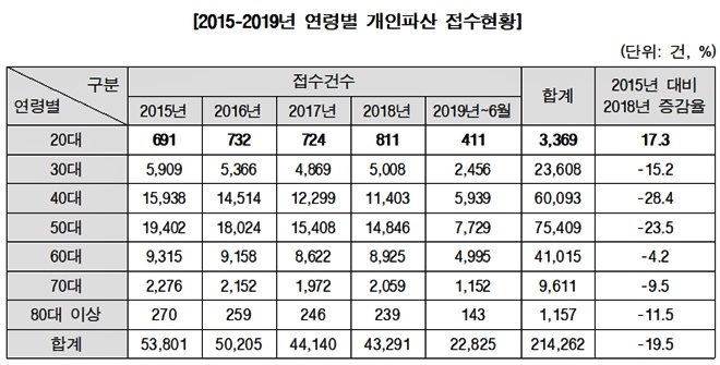 (표제공=김병욱의원실)
