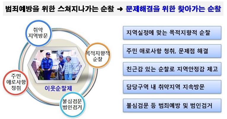 이웃순찰제.(사진=부산경찰청)