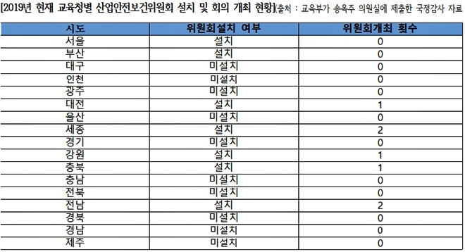 (제공=전국학비노조)