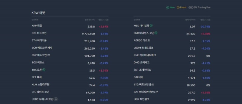 코빗, 웹 리뉴얼 등 고객 편의 강화