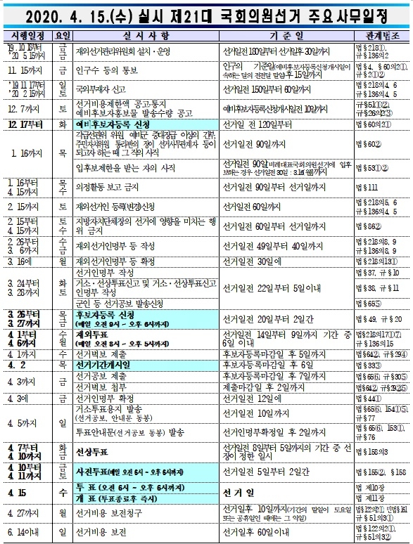 (표제공=울산시선거관리위원회)