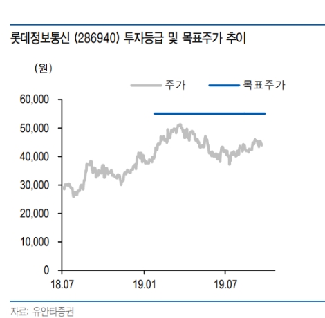 자료=유안타증권