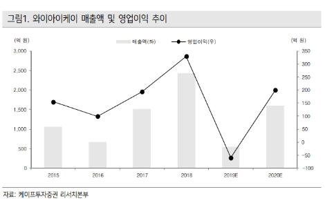 자료=케이프투자증권