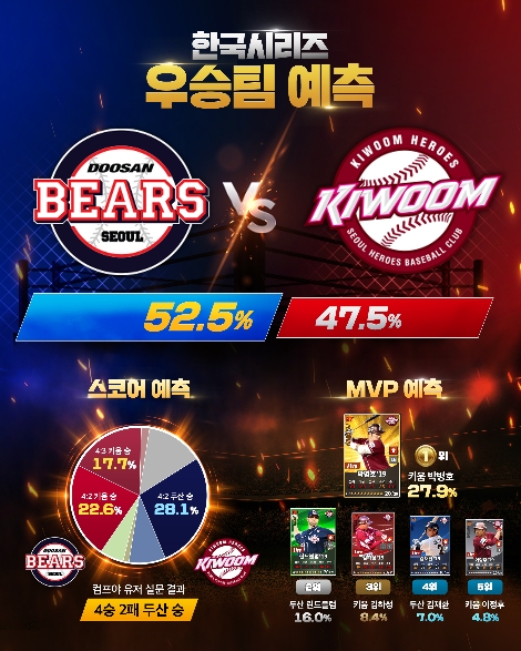 컴프야2019의 한국시리즈 승부 예측 안내 이미지. 사진=컴투스