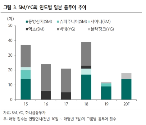 자료=하나금융투자