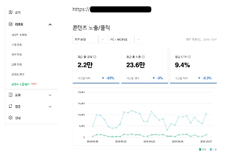 개편된 네이버 서치 어드바이저(NAVER Search Advisor)에서 제공되는 CTR 리포트 이미지. 사진=네이버