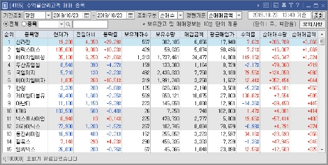 키움증권의 수익률 상위고객 매매종목 서비스 캡쳐 이미지. 사진=키움증권