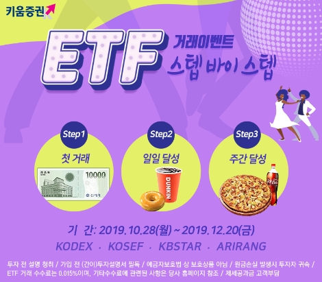 키움증권이 실시하는 ETF 스텝 바이 스텝 이벤트 안내 이미지. 사진=키움증권