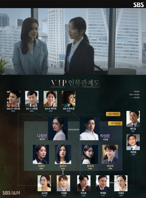 ‘VIP’ 인물관계도 장면 / 에스비에스화면