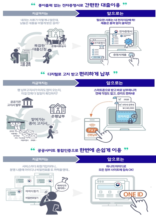 행정안전부 제공