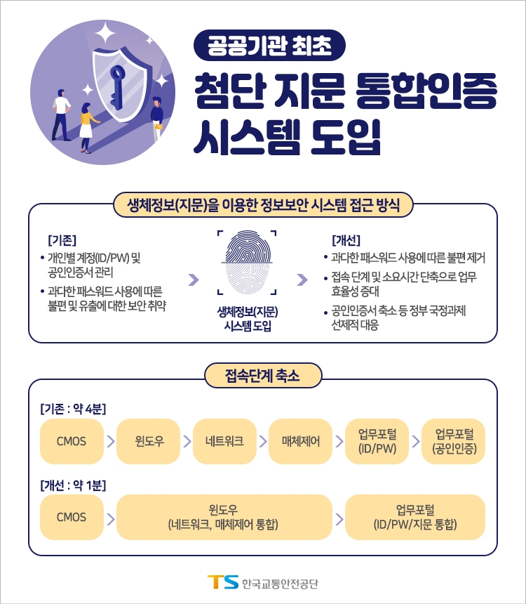 교통안전공단 ‘사이버보안컨퍼런스’ 정보보안 우수기관 선정