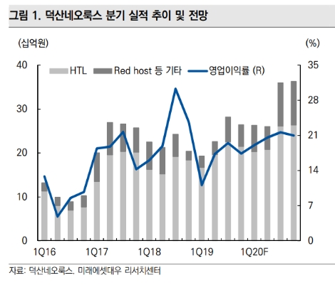 자료=미래에셋대우
