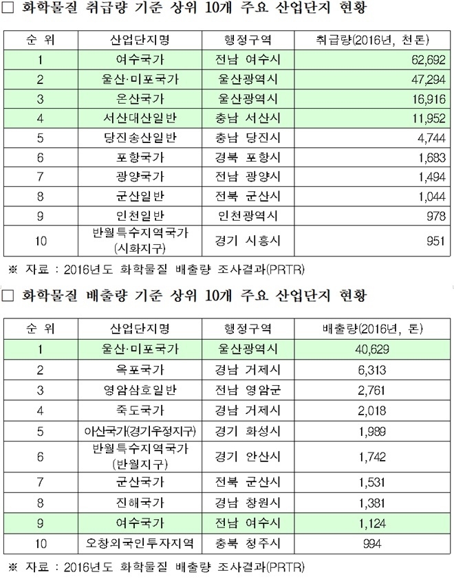 (자료제공=낙동강유역환경청)