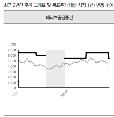 자료=IBK투자증권